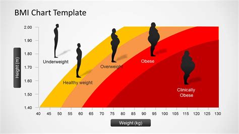 BMI Chart PowerPoint Template - SlideModel