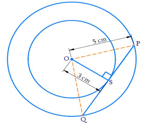 Two Concentric Circles Are Of Radii Cm And Cm Find The Length Of
