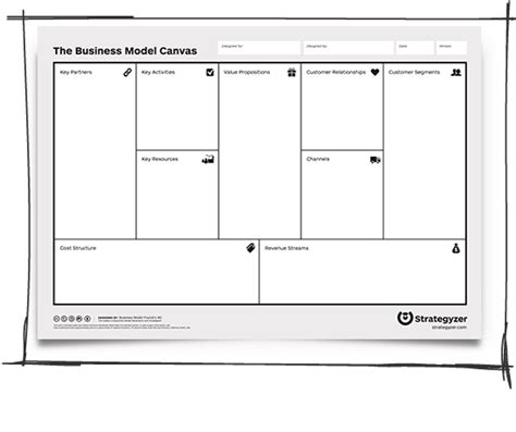The Business Model Canvas Agile Lucero