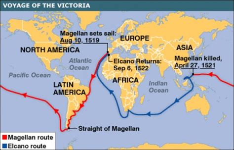 Famous Explorers Ferdinand Magellan