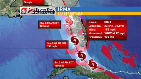 Hurricane Irma May Hit Florida As A Category 5 Hurricane Wpec
