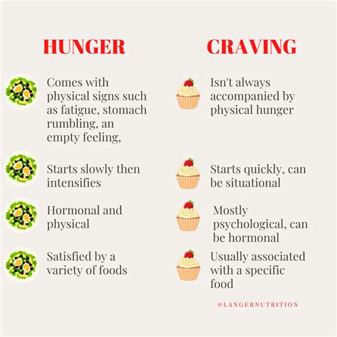 Food Cravings How To Manage Them And Why Theyre Not All Bad