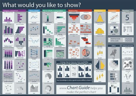 Chartguide Guide To Make The Perfect Chart De Perfecte Grafieknl