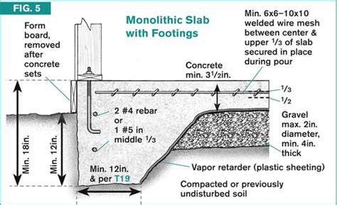 Pin By Артём On Construction Details Concrete Slab Foundation Slab