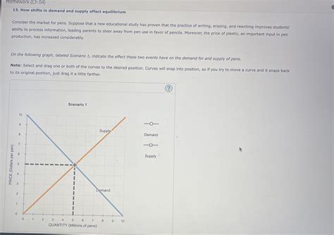 Solved Homework Ch How Shifts In Demand And Supply Affect