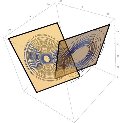 graphics3d - Plotting a 3d surface along the vector field flow - Mathematica Stack Exchange