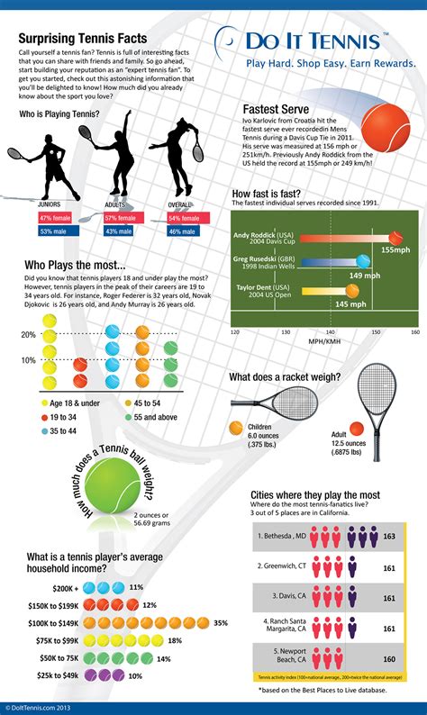 Tennis Racquet And Tennis Player Surprising Facts Infographic
