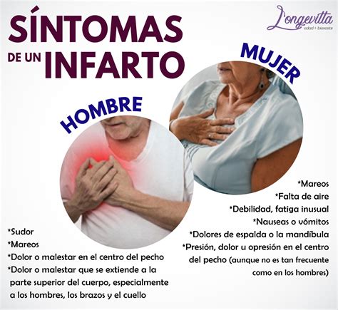 Adultos Mayores Longevitta Ante Un Infarto SÍntomas De Acuerdo Al