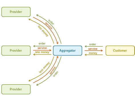 Aggregator Model Ceopedia Management Online