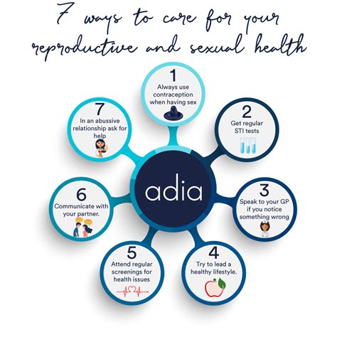 The Importance Of Sexual And Reproductive Health Adia