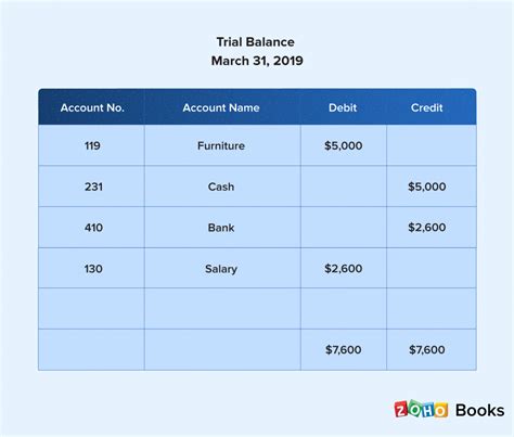 Journals And Ledgers In Bookkeeping Zoho Books