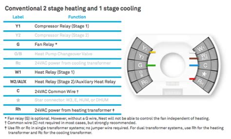 1 stage heat pump 1 w2/aux. Nest 3 Thermostat Wiring Diagram Heat Pump With Emergency Heat