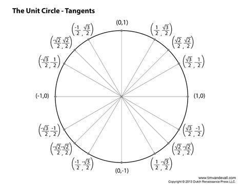 In the image below, you can clearly see that the smaller circle is located inside using the two circles above that are tangent internally, draw the line between the centers of the circles and passing through the point of tangency b. unit-circle-tangents - Tim's Printables
