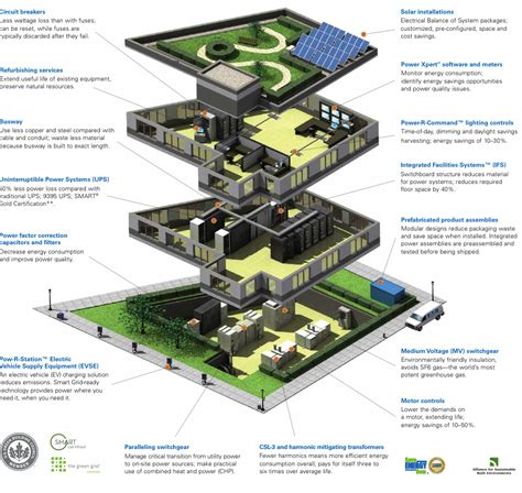 33 Awesome Green Building Technology Images Green Building