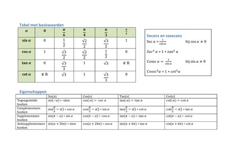 Goniometrische F Belangrijke Tabellen Tabel Met Basiswaarden 휶 0 흅 ퟔ