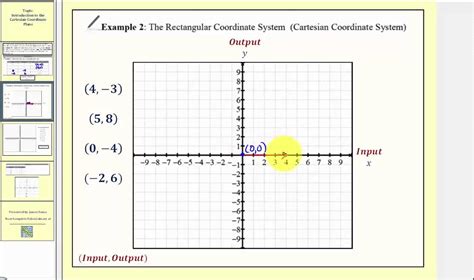 Cartesian Planes Cartesian Plane A Plane Whose Points Are Specified