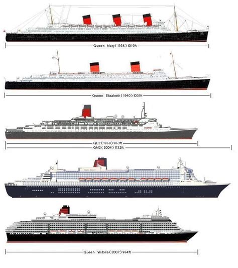 A modern ocean liner, the queen mary 2 (2004) compared with a classic one: Foul Weather Gear for Offshore Sailing | Cruise liner ...