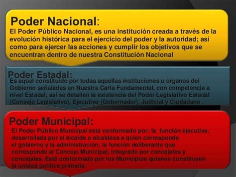 Relaciones Entre El Poder Nacional Estadal Y Municipal