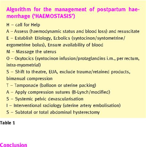 Pdf Massive Postpartum Haemorrhage And Management Of Coagulopathy