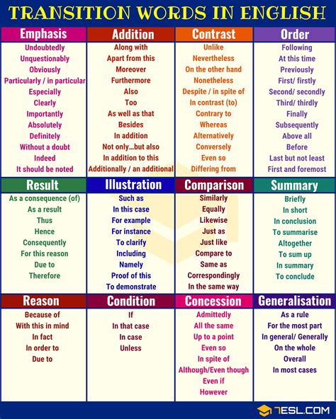 Transition Words A Comprehensive List To Enhance Your Writing 7esl