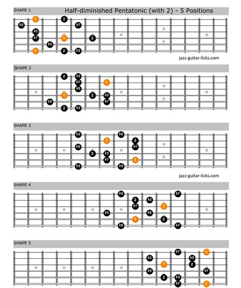 M7b5 Pentatonic Scale Guitar Shapes Pentatonic Scale Guitar