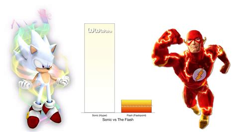 Sonic Vs The Flash Power Levels Comparison Youtube