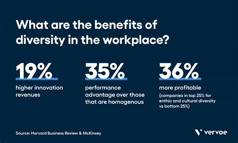 6+ Powerful Benefits Of Diversity In The Workplace | Vervoe Blog