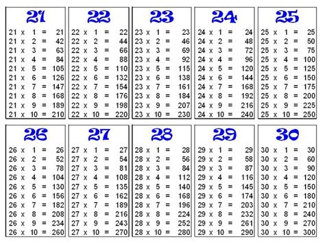 The Printable Table For Two Digit Numbers Is Shown In Blue And Has