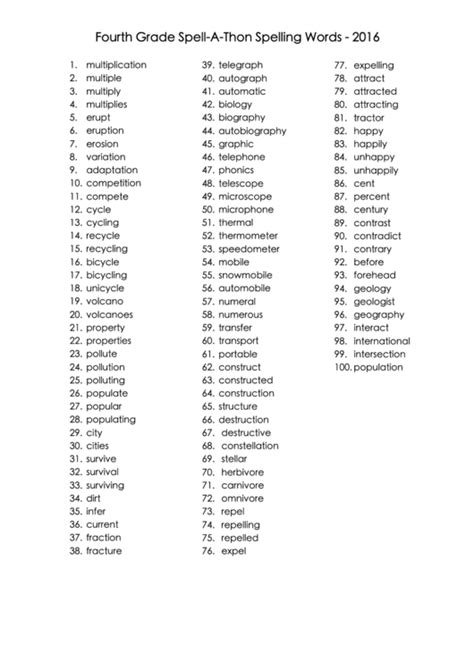 4th Grade Spelling List 2015 Printable Pdf Download
