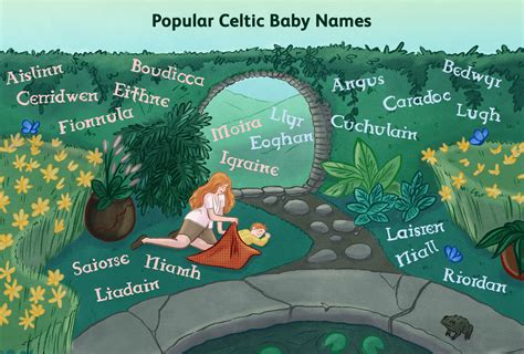 100 Celtic Baby Names Meanings And Origins