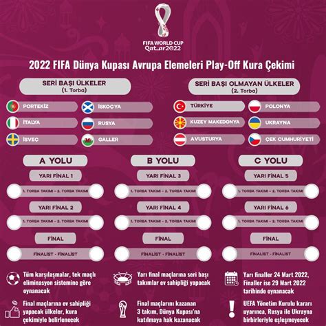 2022 FIFA Dünya Kupası play off kuraları çekiliyor Milli Takımlar