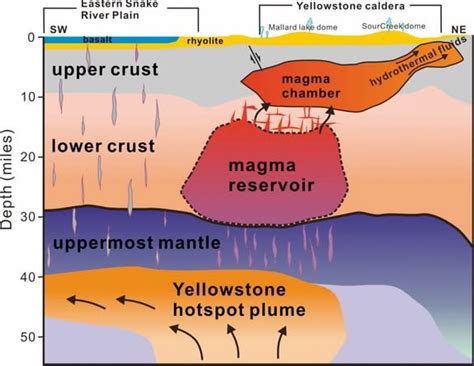 Titanic Blob Of Magma Found Beneath Yellowstone Supervolcano