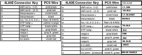 ECSB 4WD 4l60E to 4l80E - Page 34 - PerformanceTrucks.net Forums