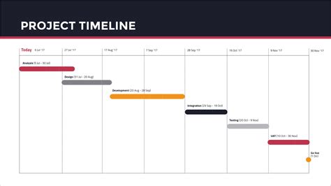 Project Status Presentation Template Project Timeline Visual Learning