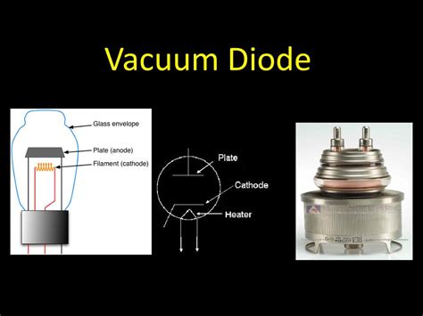 Ppt Vacuum Diode Powerpoint Presentation Free Download Id2418488