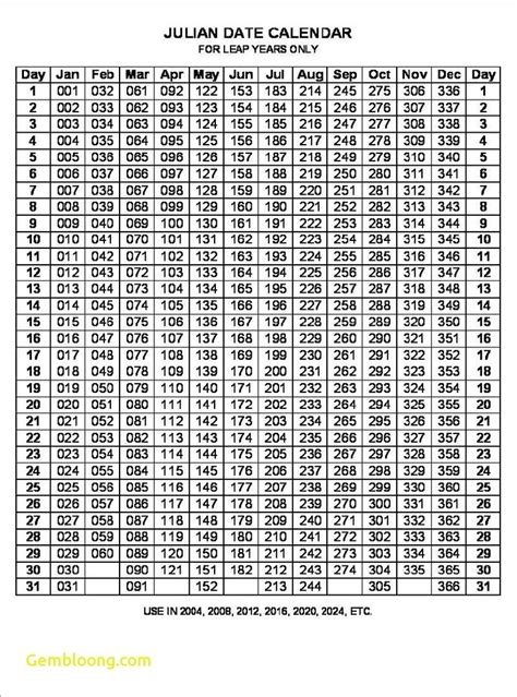 Julian Date Calendar 2021 Converter Printable Calendar Throughout