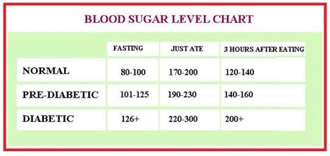 Carbs are found in fruit, cereal. Blood Sugar Levels Chart Printable | room surf.com