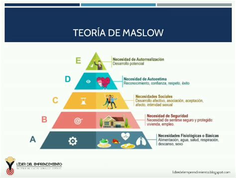 Pirámide De Maslow Teoría De Las Necesidades De Maslow Mobile Legends