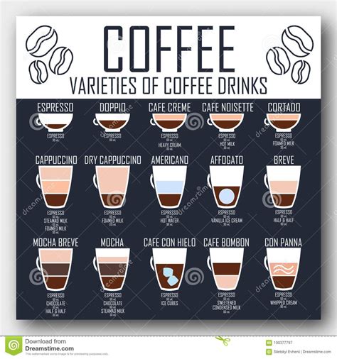 Coffee List With All Kinds Of Coffee Drinks Stock Vector Illustration