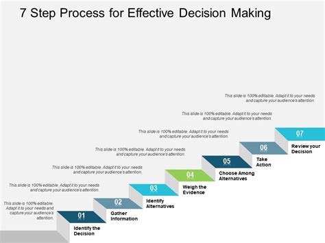 8 Steps Of Decision Making Process With Examples Ppt