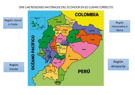 Cuadros sinópticos de las regiones naturales de Ecuador Cuadro Comparativo