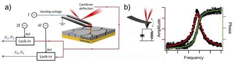 其他网站 上海市科技金融信息服务平台 上海科技服务网 浦江创新论坛 创业在上海 创业基金会 科技型中小企业服务 国家科学技术奖励工作办公室 上. 热离子原子力显微技术获《今日显微镜学》颁发2017创新奖----中国科学院深圳先进技术研究院