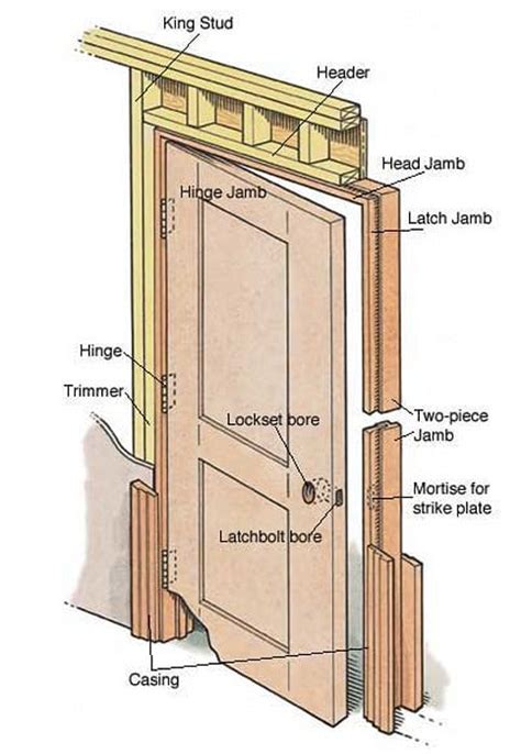 Door Parts Names Diagram