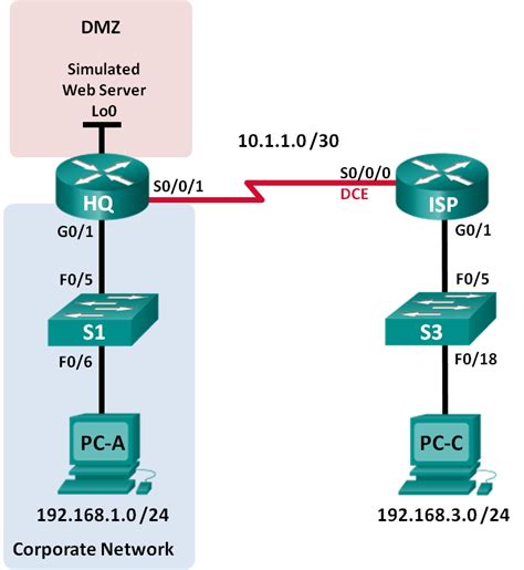 Cisco Lab Exercises Troubleshooting ACL Configuration And Placement
