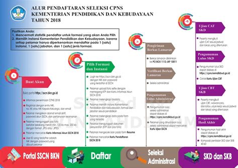 Pelaksanaan cpns tahun ini akan seperti tahun sebelumnya, yakni menerapkan protokol kesehatan. Formasi Seleksi CPNS Kemendikbud Tahun 2018 - CPNS - DAYA ...