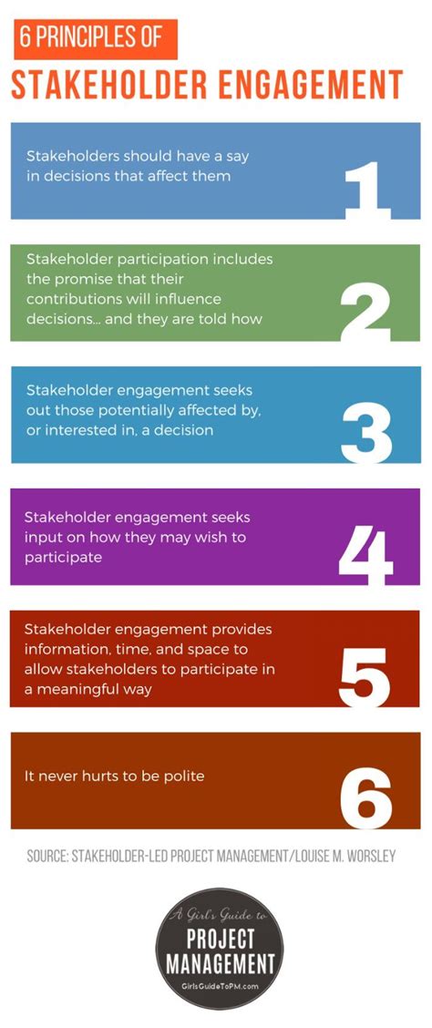 Stakeholder Management Tips Artofit