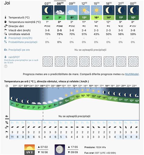 Prognoză Meteo 10 Noiembrie 2022 Vremea Va Fi în Continuarea Caldă