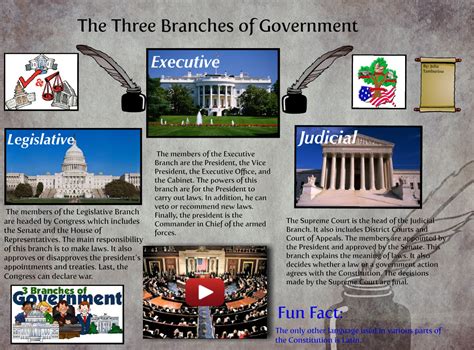 3 branches of government in malaysia. The Three Branches of Government: american, branches, en ...