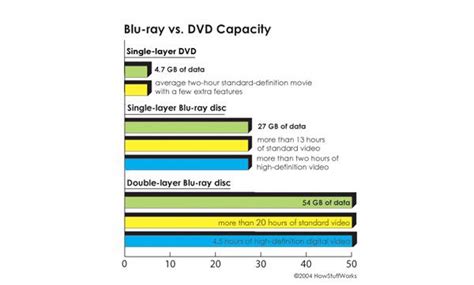 Blu Ray Vs Dvd Was Ist Der Unterschied Zwischen Blu Ray Und Dvd