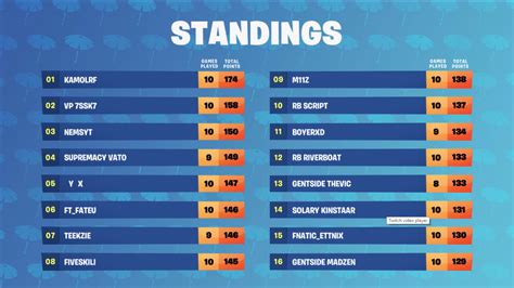 Fortnite Summer Skirmish Week 2 Standings Results Rules And How To